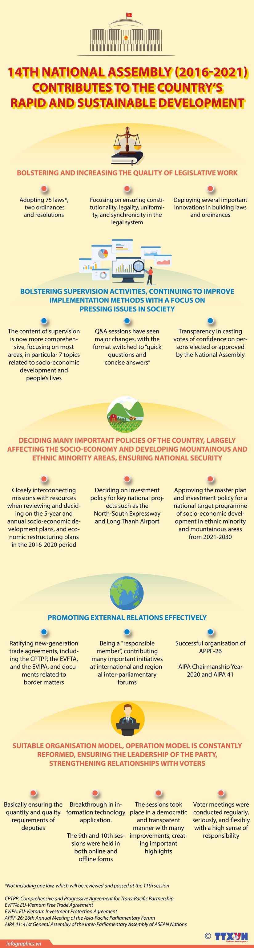 14th National Assembly contributes to national development hinh anh 1