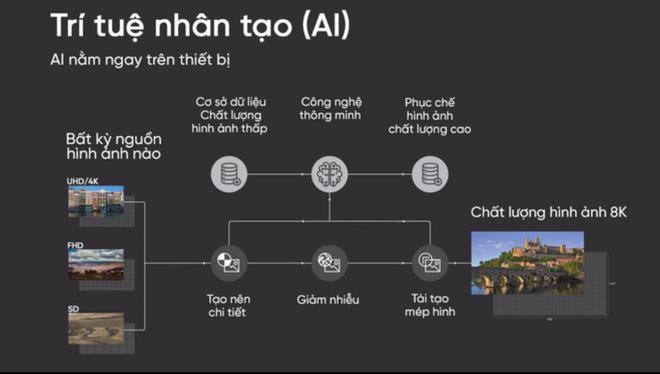 Trí tuệ nhân tạo AI khác gì với trí tuệ con người? - Ảnh 2.