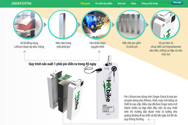 Nghi vấn xe đạp điện HKBike phát nổ: Nổ do pin Lithium? - ảnh 2