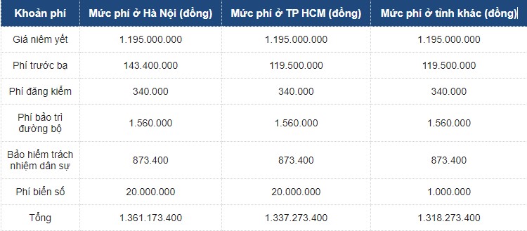 Ngỡ ngàng giá bán lại Toyota Fortuner Legender sau gần 1 năm lăn bánh - Ảnh 2.