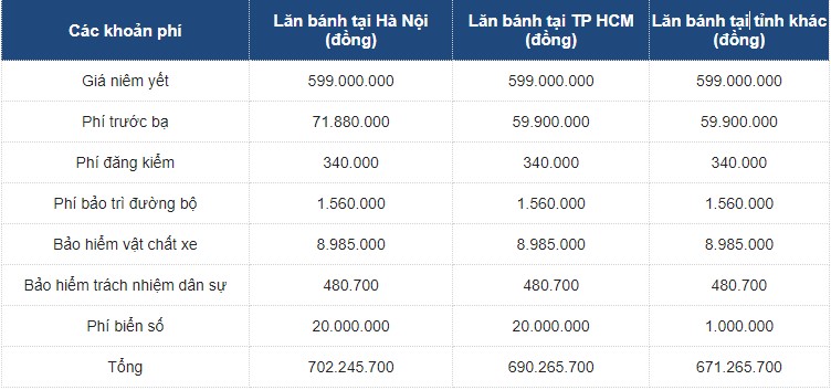 Honda City RS biển kinh doanh hiếm bán lại giá khó tin - Ảnh 2.