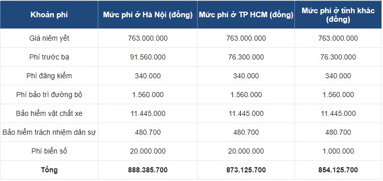 Toyota Corolla Altis 2021 lướt rao bán lỗ ngỡ ngàng - Ảnh 2.