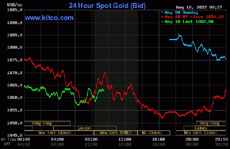 Giá vàng thế giới trong 24 giờ qua - Nguồn: kitco.com.