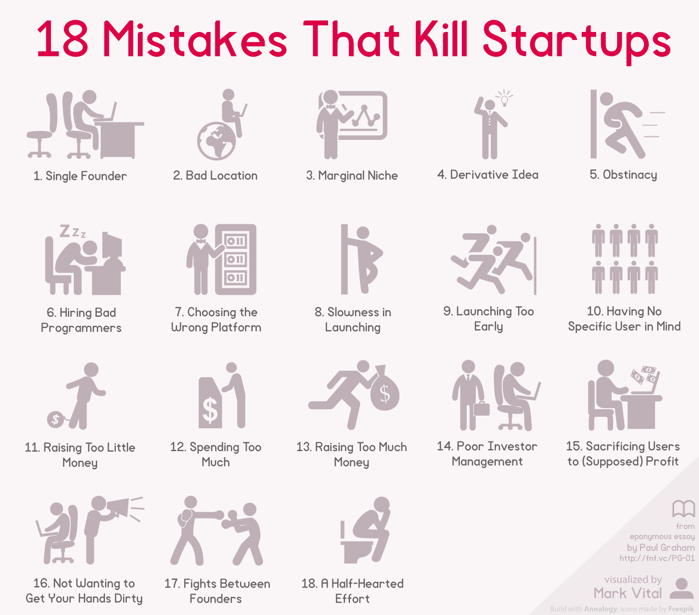 18 Mistakes That Kill Startups Infographic