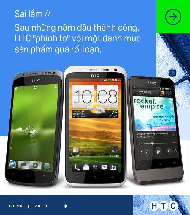 Sony, HTC, LG và Motorola: Sai lầm nào đã khiến những kẻ từng một thời tiên phong cho Android để mất vị thế vào tay người Trung Quốc? - Ảnh 3.