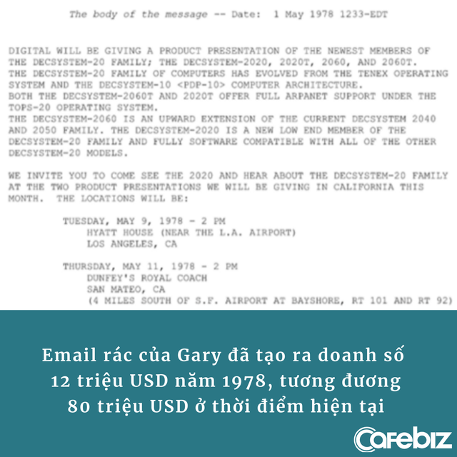 Chiến dịch marketing qua email đầu tiên trên TG: Thu cả chục triệu USD bằng 1 email duy nhất, người viết tiêu tan sự nghiệp vì spam quá nhiều - Ảnh 3.