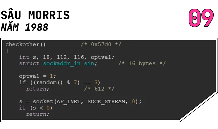 Những dòng code nhỏ làm biến đổi cả thế giới - Ảnh 11.