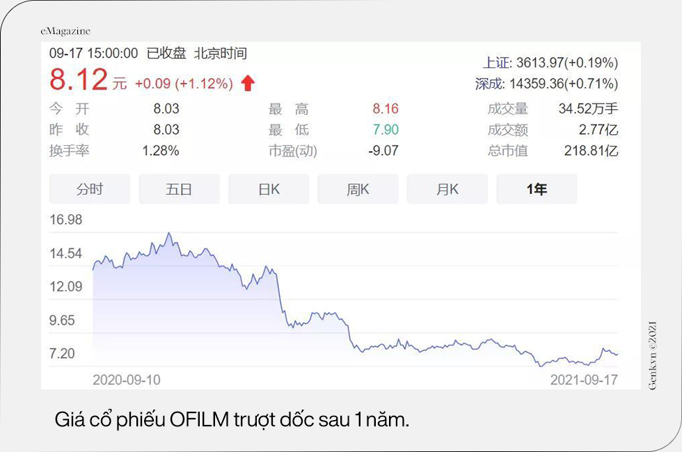 Thành bởi Apple, bại cũng vì Apple - Ảnh 9.