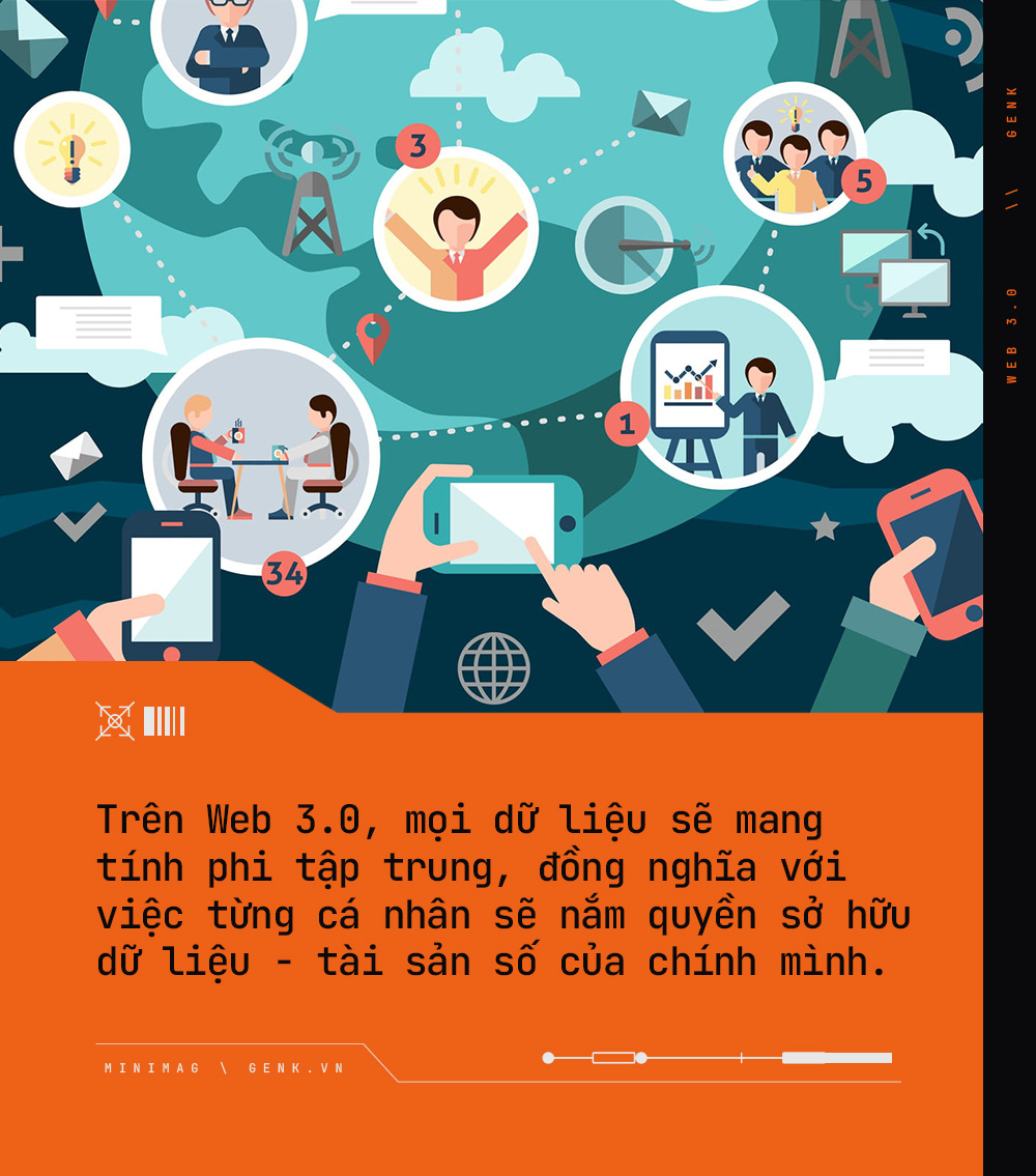 Quên những gì bạn đã biết về internet đi và chú ý tới Web 3.0, xu hướng thay đổi hoàn toàn thế giới trong năm tới - Ảnh 8.