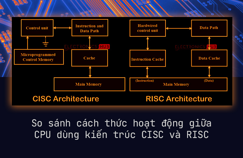 Từ một nhà sản xuất máy tính, tại sao chip ARM có thể ra đời và thay đổi thế giới như hiện nay - Ảnh 5.