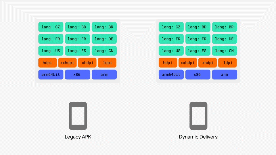 Từ bỏ APK để chuyển sang định dạng mới, một mũi tên trúng hai đích của Google - Ảnh 2.