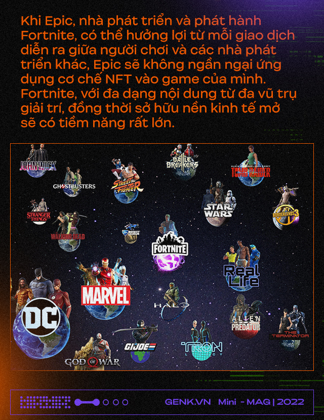 [Mini] Justin Kan, game thủ dày kinh nghiệm và đồng sáng lập Twitch, gọi NFT là sản phẩm số sinh ra cho người chơi. Đây là lập luận của anh - Ảnh 5.