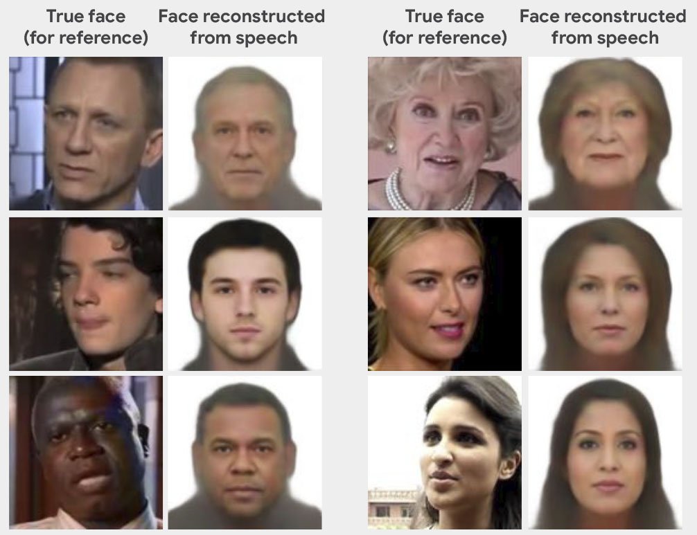 AI có thể tạo ra khuôn mặt chính xác một cách đáng sợ chỉ bằng giọng nói của bạn - Ảnh 2.
