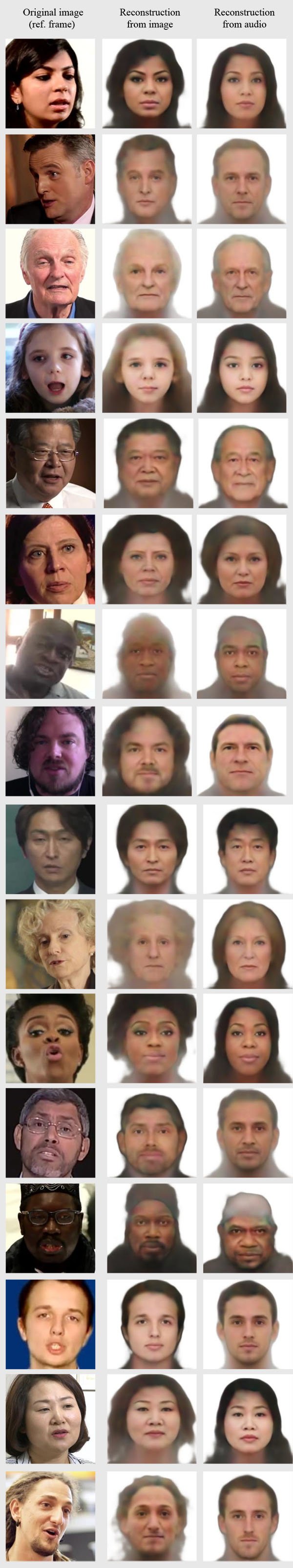 AI có thể tạo ra khuôn mặt chính xác một cách đáng sợ chỉ bằng giọng nói của bạn - Ảnh 3.