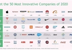 Top 50 công ty sáng tạo nhất thế giới: Apple tiếp tục giữ "ngôi vương", Huawei nhảy vọt 42 bậc