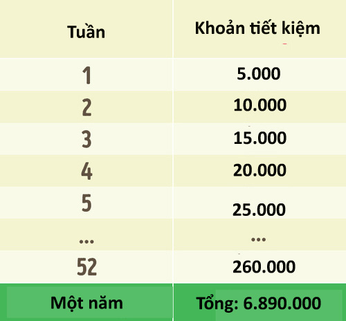 8 chiến lược giúp bạn tiêu ít, để dành được nhiều - Ảnh 1.