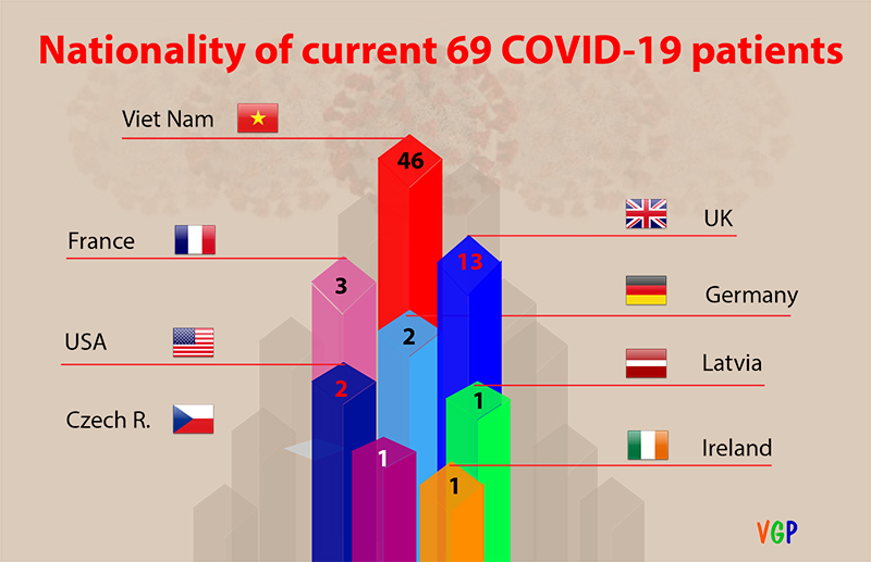 Vietnam to temporarily suspend visa-waiver program for Belarus, Russia, Japan due to COVID-19