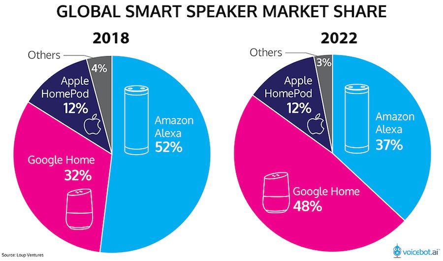 Không chỉ iPhone, iPad, mà loa HomePod của Apple cũng có thể thành cục gạch do lỗi phần mềm - 3