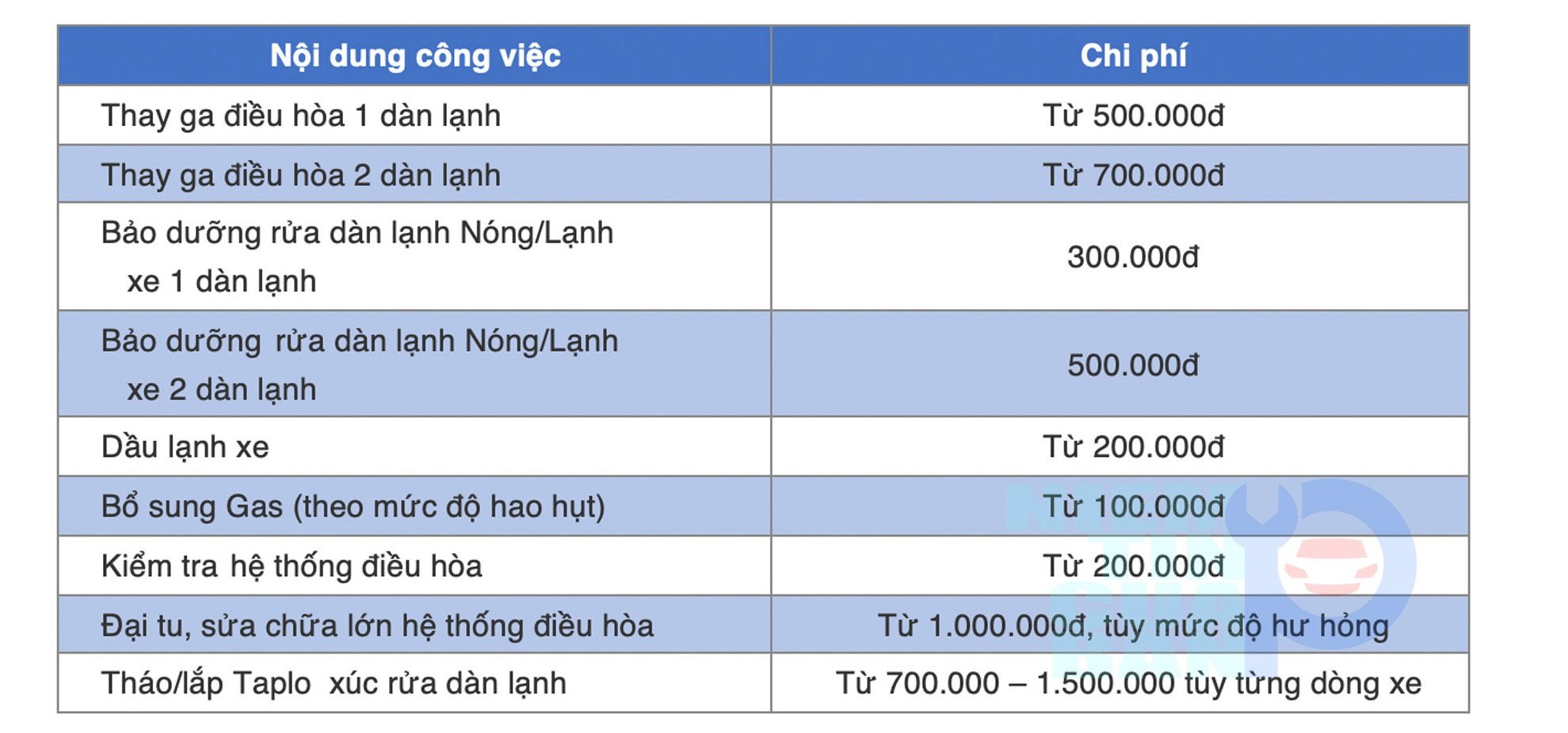 Bảo dưỡng điều hòa ôtô – việc phải làm trước mùa hè - 3