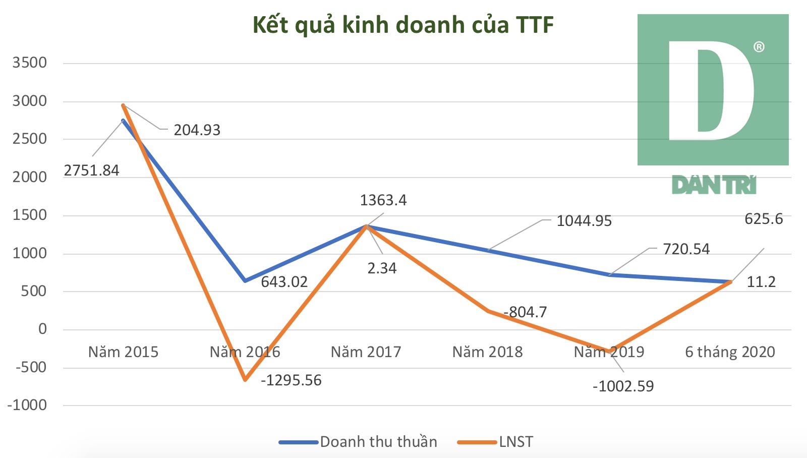 Đại gia Võ Trường Thành khắc phục xong hậu quả sau khi tuột mất sản nghiệp - 2