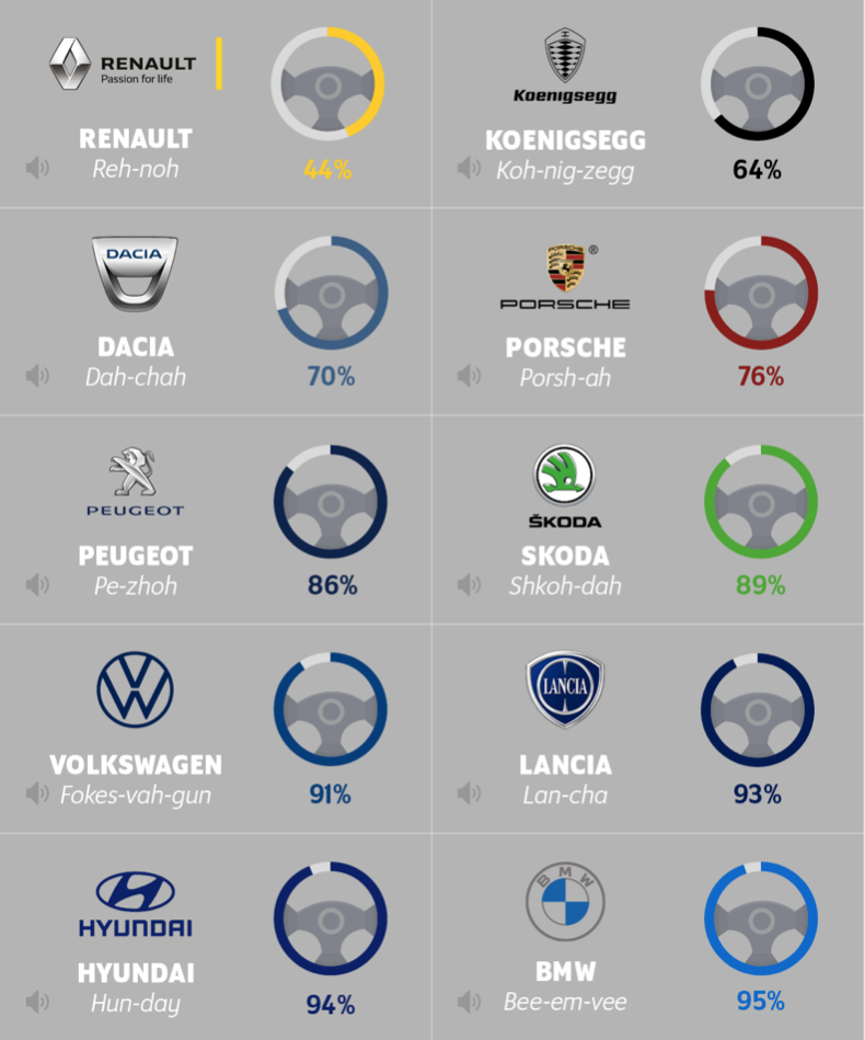 Bất ngờ từ cách đọc tên các hãng xe - 1