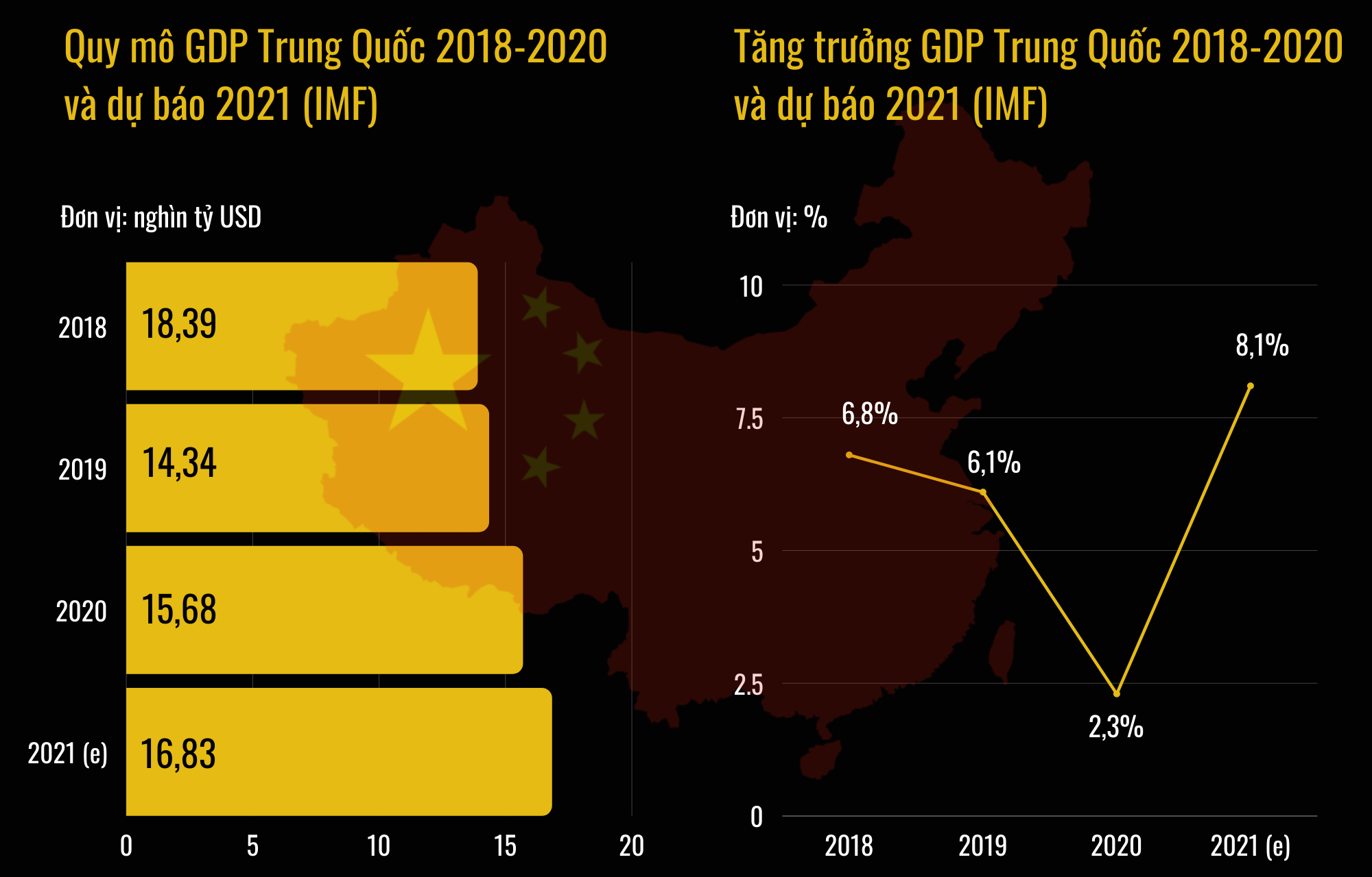 Thực chất kinh tế Trung Quốc đang đứng đâu trong cỗ máy kinh tế toàn cầu? - 2