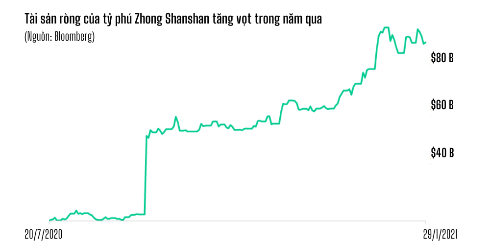 Tỷ phú Trung Quốc phất lên thần tốc, tụt hạng chóng mặt - 2
