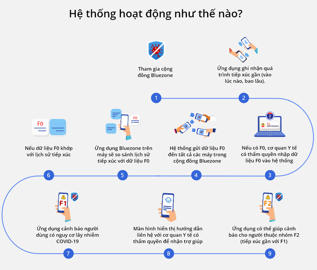 Những ứng dụng nên cài ngay trên smartphone để đề phòng lây nhiễm Covid-19 - 1
