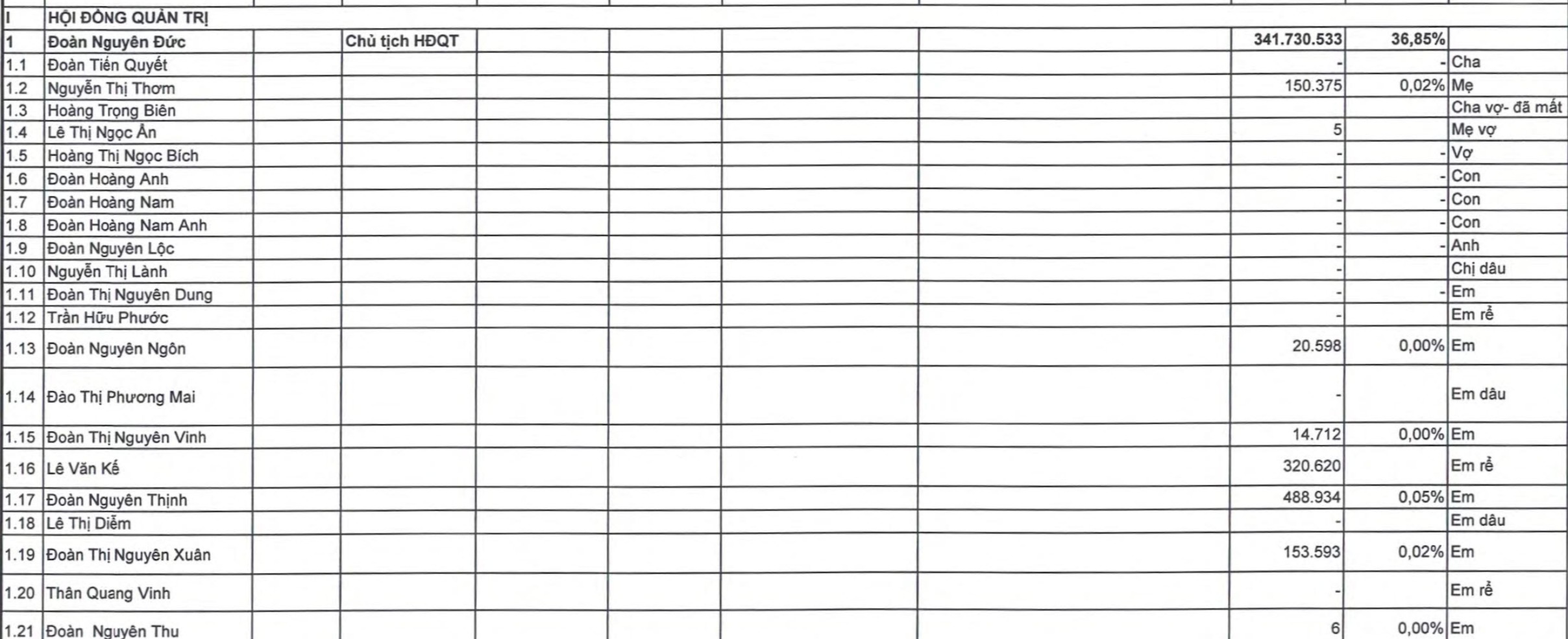 Người vợ bí ẩn của bầu Đức lần đầu lộ diện: Sở hữu cổ phần có gì mới? - 2