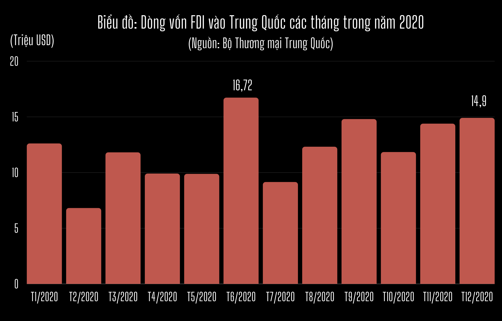 Thế giới đã quá phụ thuộc vào nền kinh tế Trung Quốc? - 10