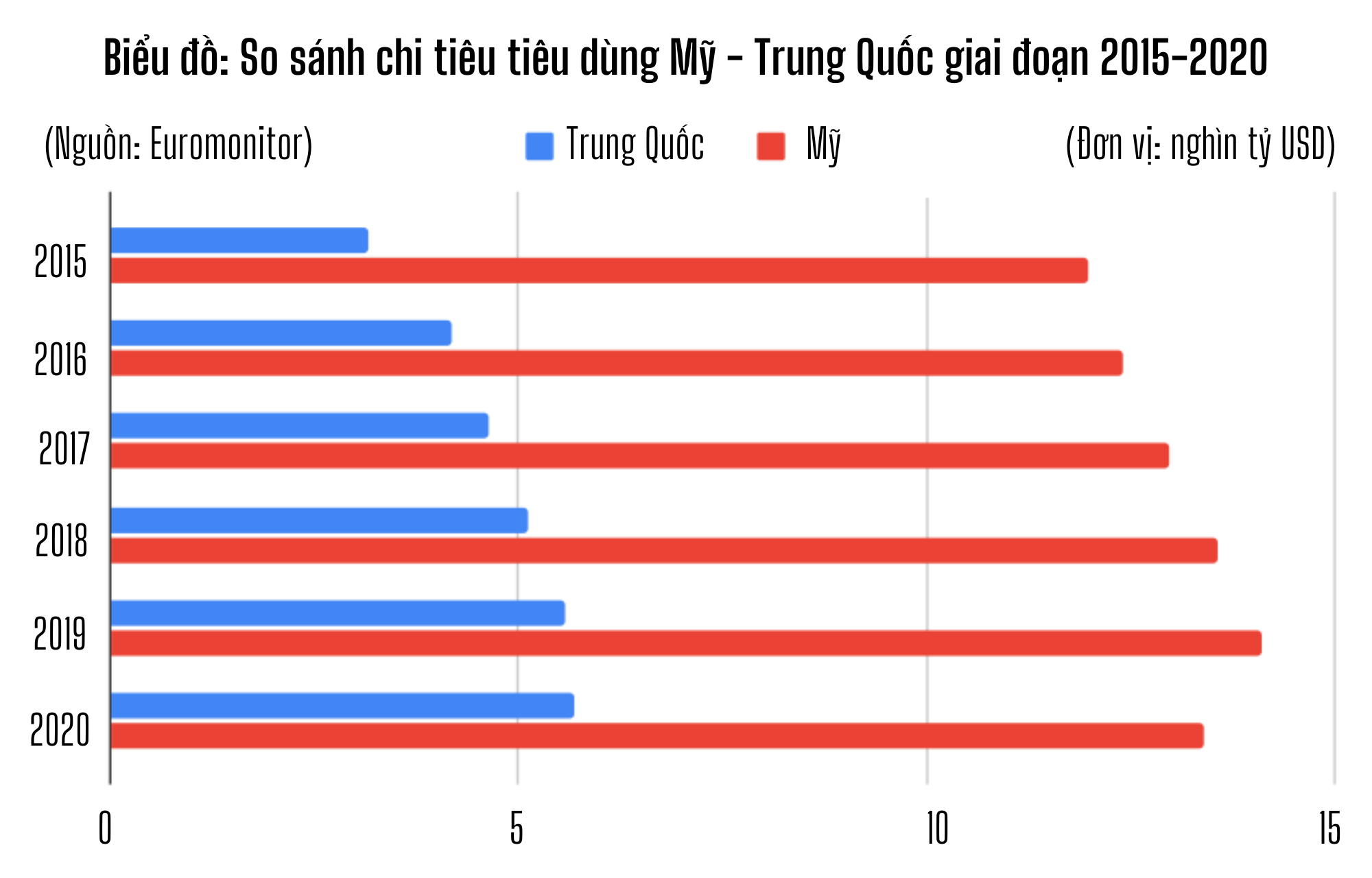 Thế giới đã quá phụ thuộc vào nền kinh tế Trung Quốc? - 9