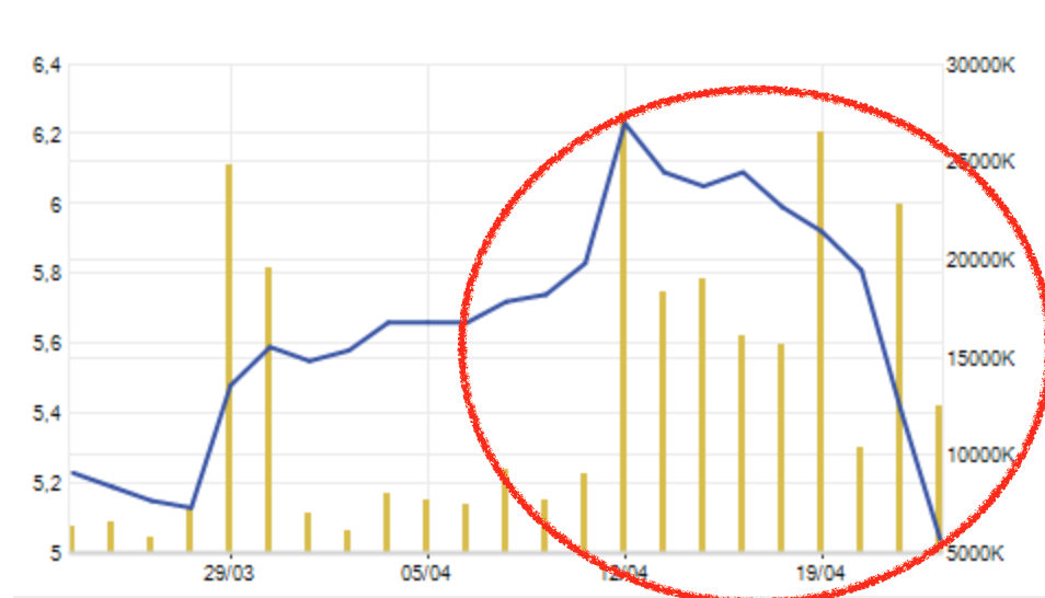 Giới đầu tư chen nhau tháo chạy, bán kịch liệt cổ phiếu Hoàng Anh Gia Lai - 2