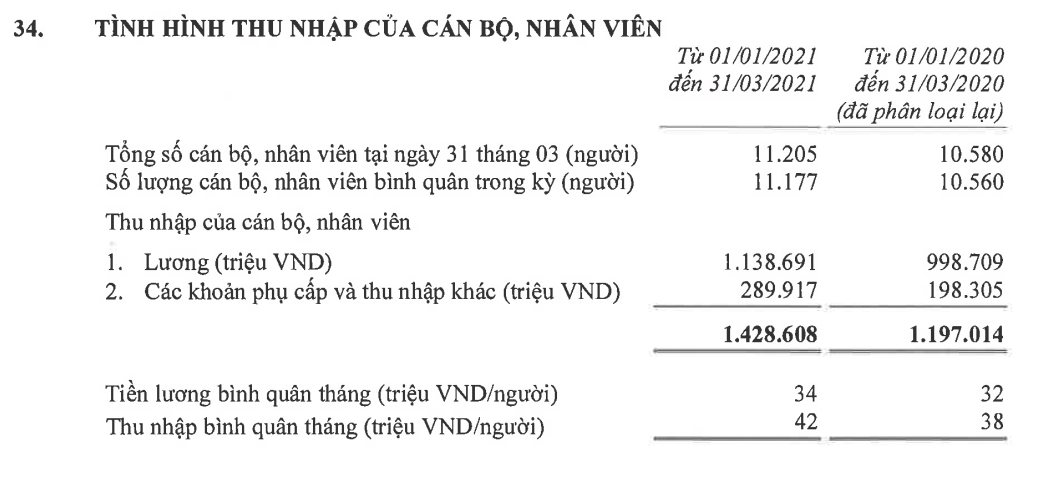 Nhân viên ngân hàng nào thu nhập khủng nhất Việt Nam? - 4