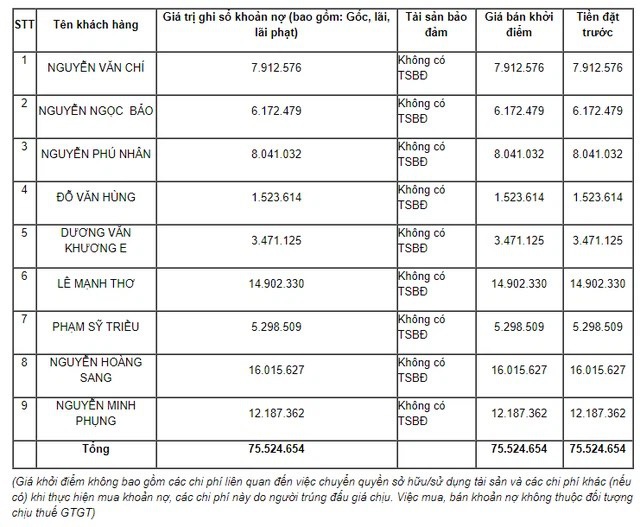 Ngân hàng rao bán khoản nợ vài triệu đồng: 99,99% là chiêu trò!? - 1