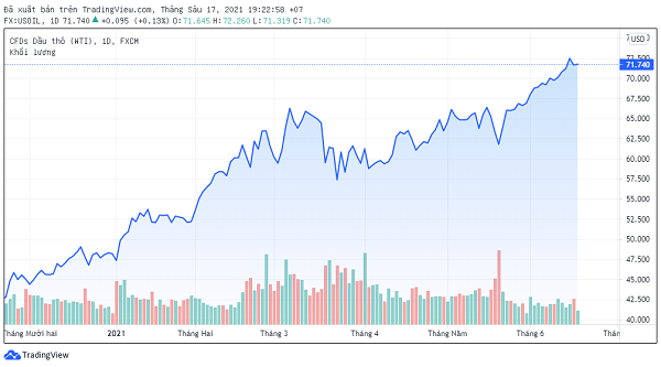 Vàng đen sắp sôi? - 2