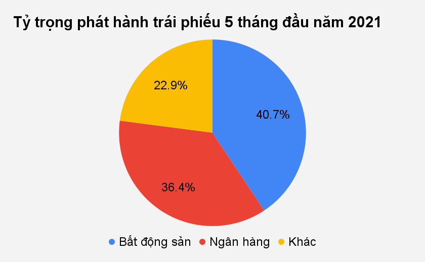 Cảnh báo rủi ro từ mồi lãi suất khủng của trái phiếu - 1 Cảnh báo rủi ro từ mồi lãi suất khủng của trái phiếu - 1