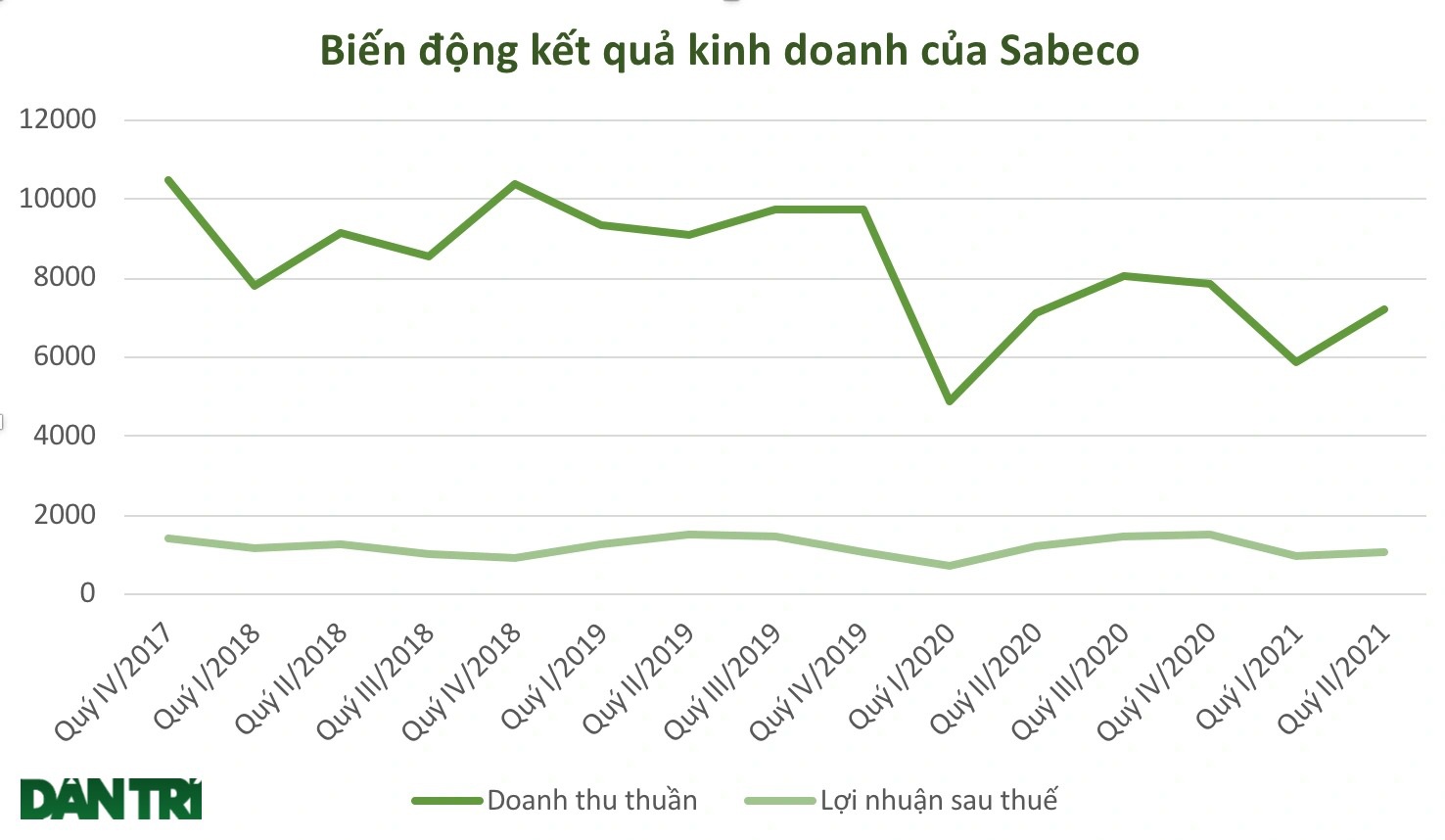 Số phận 5 tỷ USD của tỷ phú Thái sau 4 năm thâu tóm Sabeco - 2