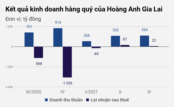 Bầu Đức: Tôi sẽ kiên trì chiến đấu vì danh dự cá nhân, không phải vì tiền - 2