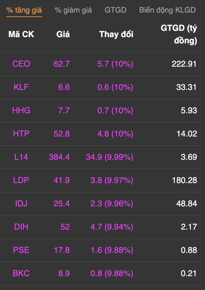 Cổ phiếu bất động sản, 1 vốn bộn lời nhưng không dễ ăn - 3
