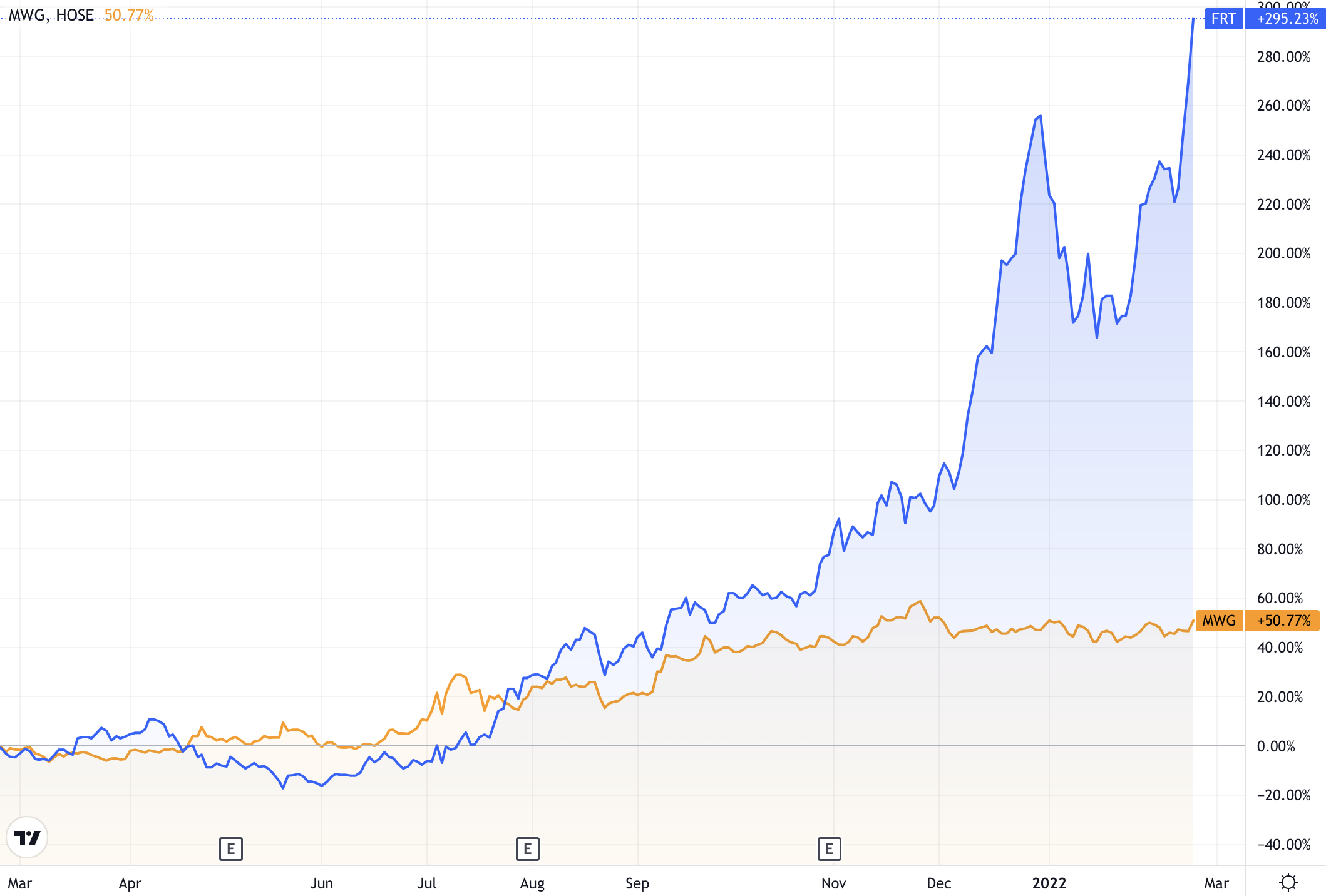 Nóng cuộc đua nhà thuốc: Khi sân chơi không chỉ có FPT, Thế Giới Di Động - 3