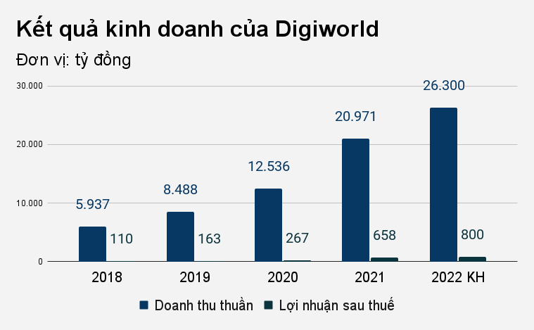 iPhone xách tay ngắc ngoải, một ông lớn tự tin đạt doanh thu tỷ USD - 1