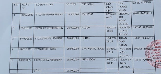 Tá hỏa khi đang ngồi nhà, tài khoản bị bốc hơi 100 triệu đồng - 1