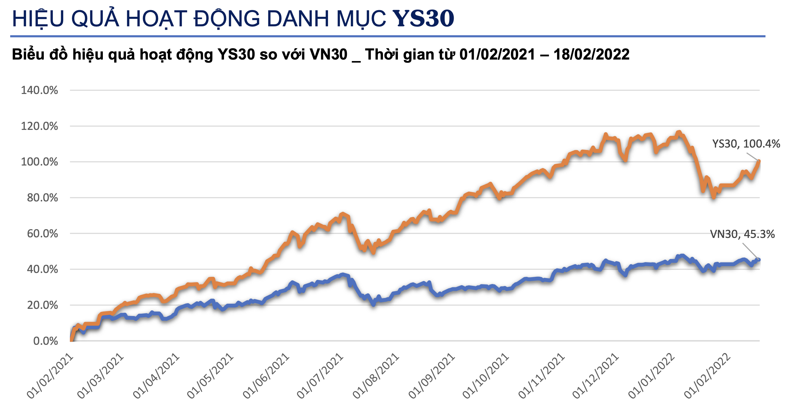 F0 càng chơi hàng phím càng lỗ, giao tiền cho cá mập hay liều ăn nhiều? - 1