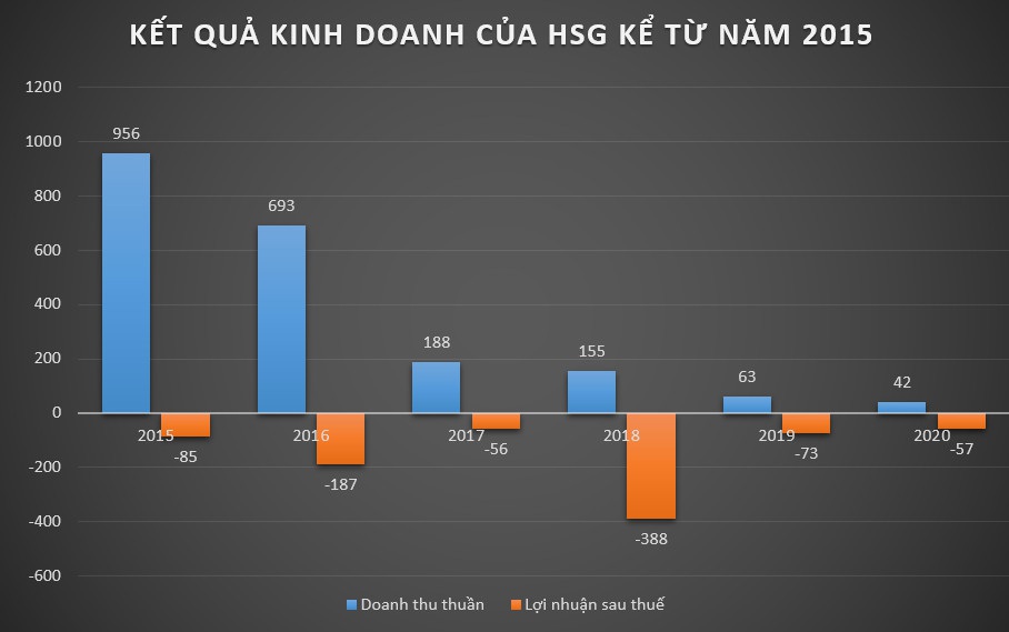 Nguy cơ mất trắng hàng trăm tỷ đồng vì đầu tư vào công ty sắp giải thể - 1