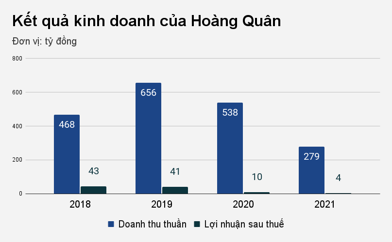 A series of scandals at the social house giant Hoang Quan after the surname Louis appeared - 2
