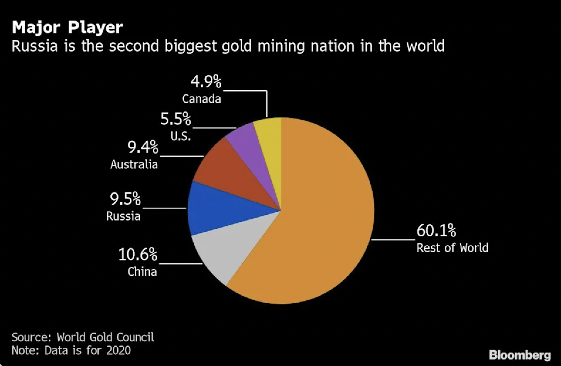 Nga sẽ bán 340 tấn vàng khai thác mỗi năm ra sao? - 2