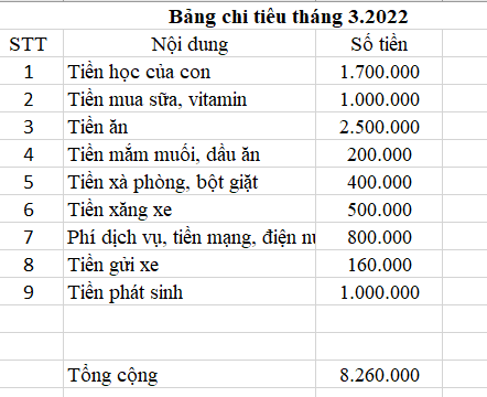 Young wife with 7-digit salary reveals secret to spending 8 million VND/month in Hanoi - 4