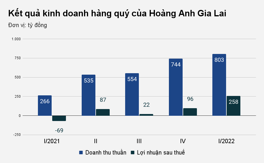 Lộ diện đại gia tỏi đen bắt tay bầu Đức để chơi lớn với thịt heo - 2