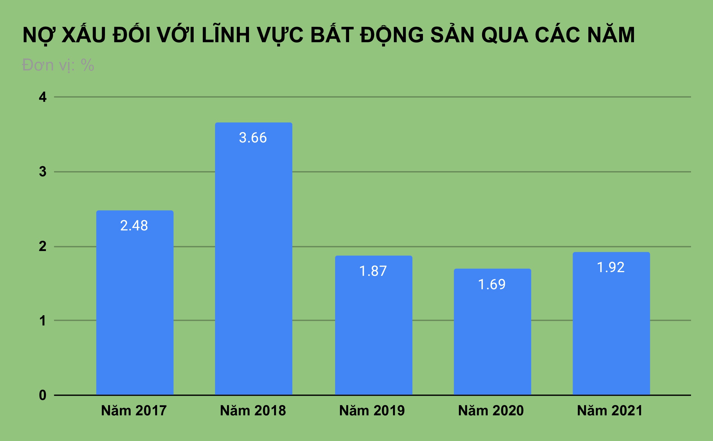 Ngân hàng nào cho vay bất động sản nhiều nhất? - 2