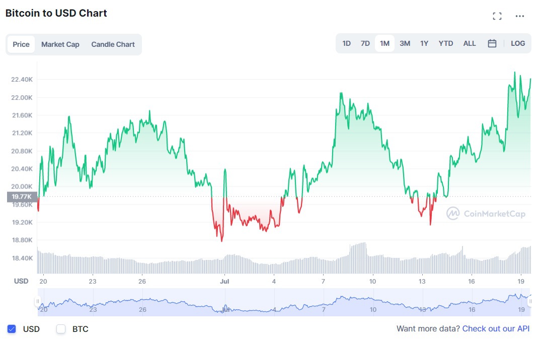 Thợ đào chán Bitcoin - 1